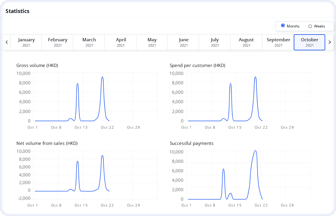 MoneyCollect Statistics